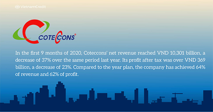 Coteccons Construction Joint Stock Company